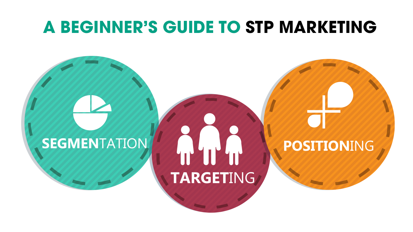 Menerapkan Strategi STP dalam Pemasaran Bisnis: Segmentation, Targeting, Positioning